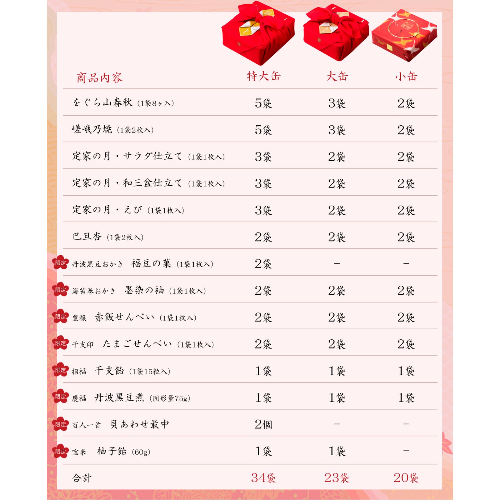 日本小倉山莊吉祥一陽來復禮盒|冬至開運・迎春必備伴手禮🎁 送出好運、迎回福氣!