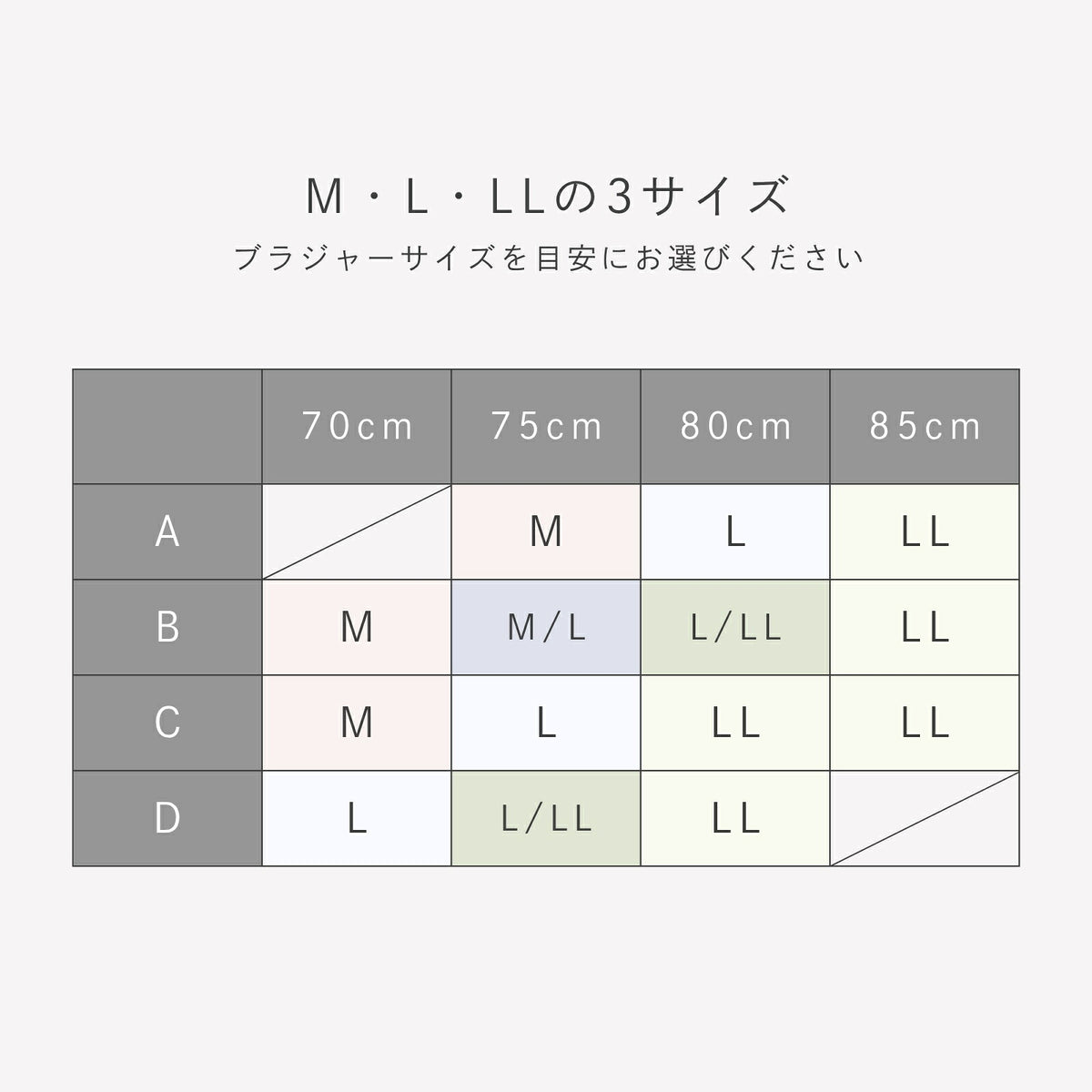 肩らっくす 內衣尺寸表(下胸圍×罩杯)