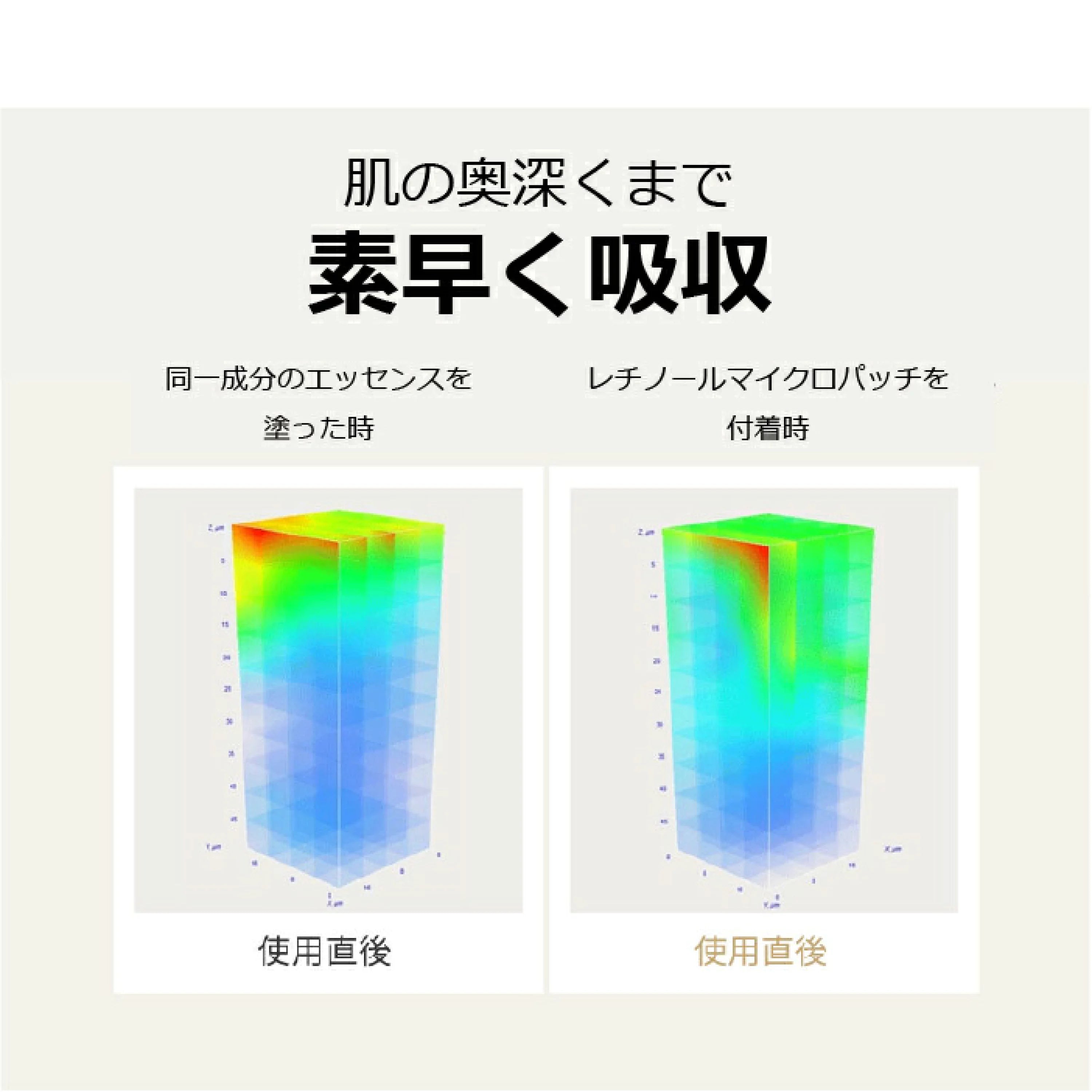 ACROPASS視黃醇微錐貼片修身6片皺紋護理