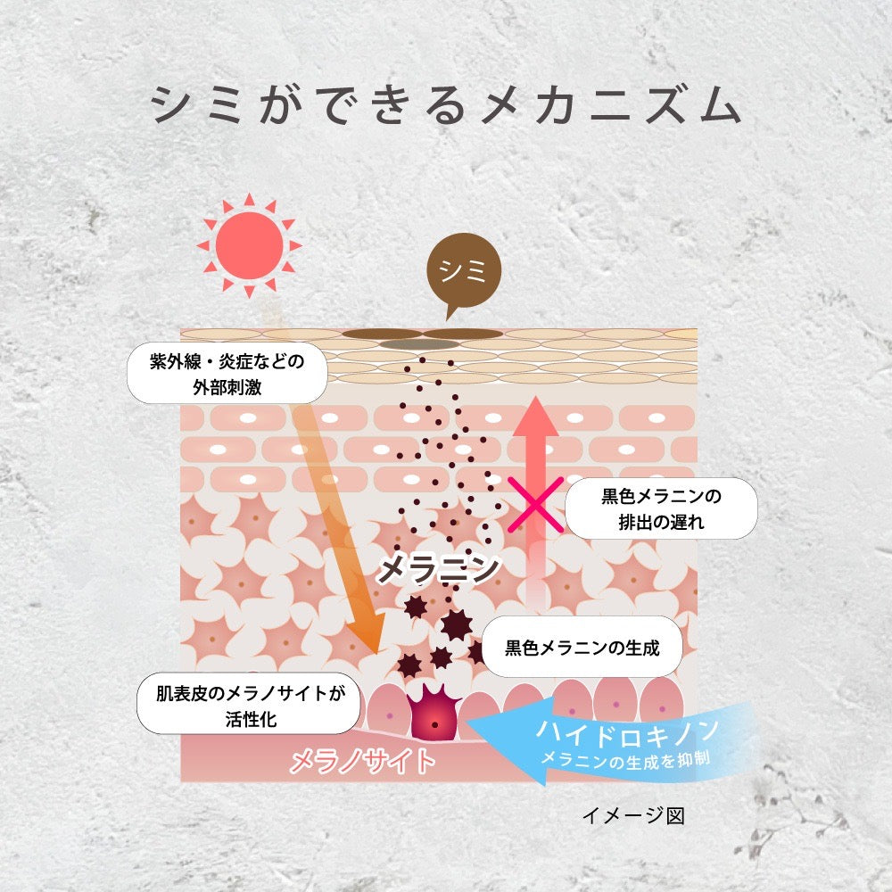 日本東京銀座皮膚科診所專用Cellpure肌膚修正乳橡皮檫Brightening Crystal 煥白霜12g