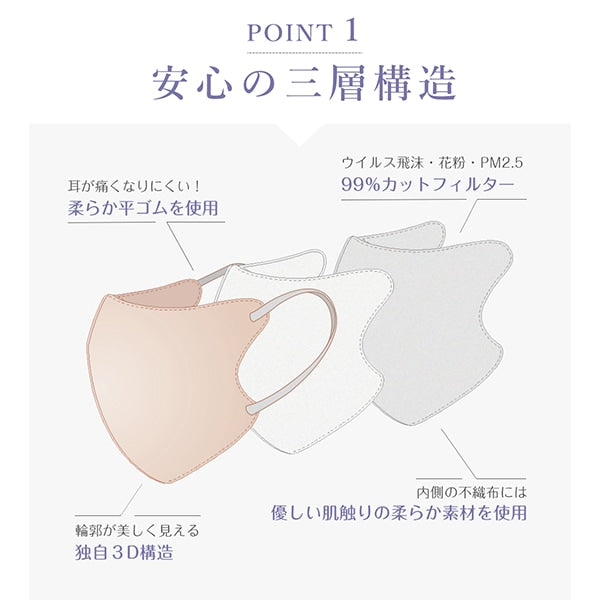 【CICIBELLA】3D冷感高機能不織布口罩 10枚入|接觸冷感×UV CUT×99%防護|小顏立體設計|防花粉PM2.5|日本熱銷口罩