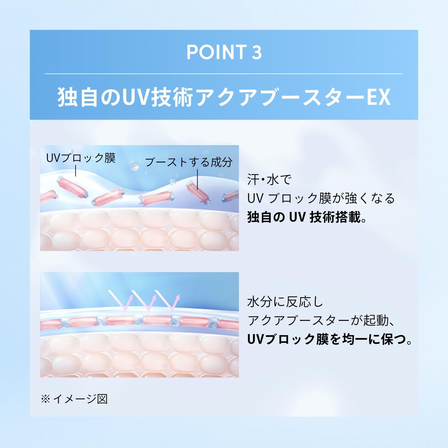 ANESSA 安耐曬 美白UV防曬凝膠 / 保濕UV防曬凝膠 90g SPF50+ PA++++ 日本資生堂高效防曬