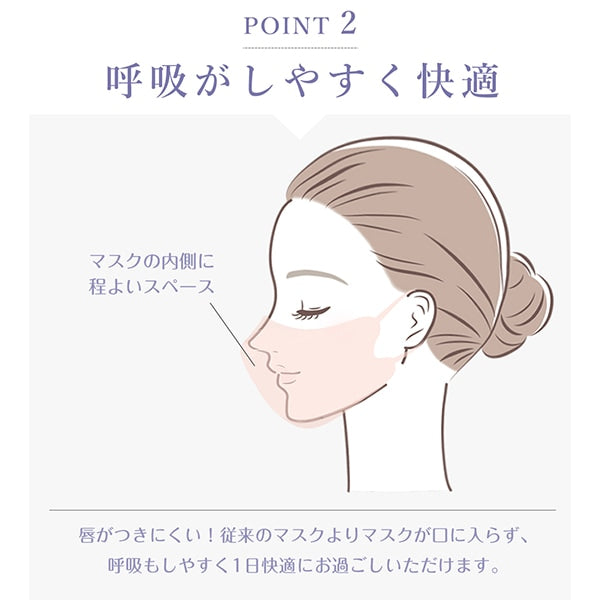 【CICIBELLA】3D冷感高機能不織布口罩 10枚入|接觸冷感×UV CUT×99%防護|小顏立體設計|防花粉PM2.5|日本熱銷口罩