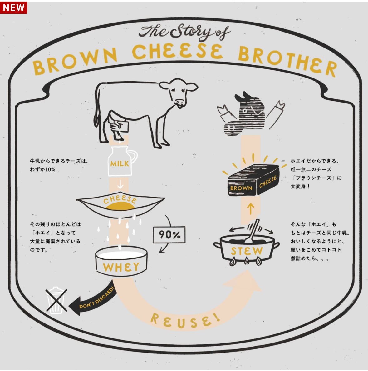 日本BROWN CHEESE BROTHER費南雪焦糖奶油口味~新發售