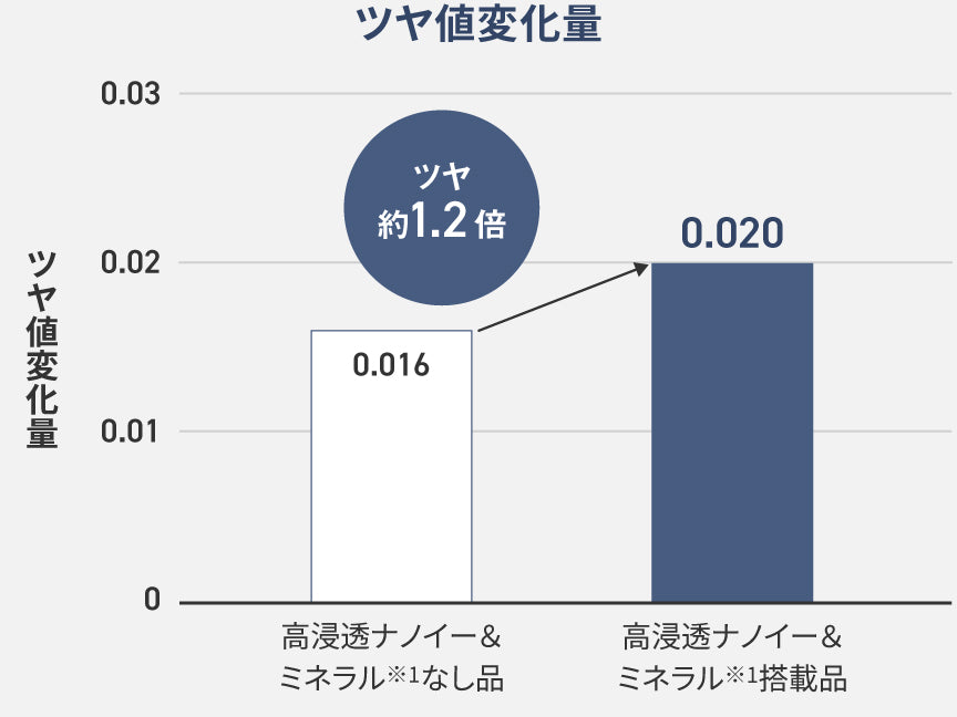日本PANASONIC EH-HN50奈米級高滲透修護離子夾