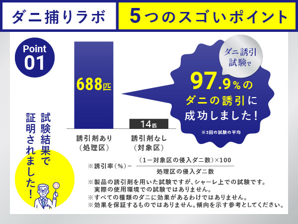 【日本製】Dani捕りLabo 塵蟎捕捉貼片 3片裝|持效3個月|不含化學藥劑|寵物嬰兒安心|超薄型防蟎片