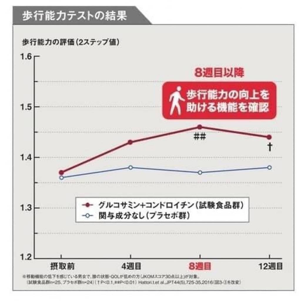 Japan Xingbuding GOLD High Purity Chondroitin