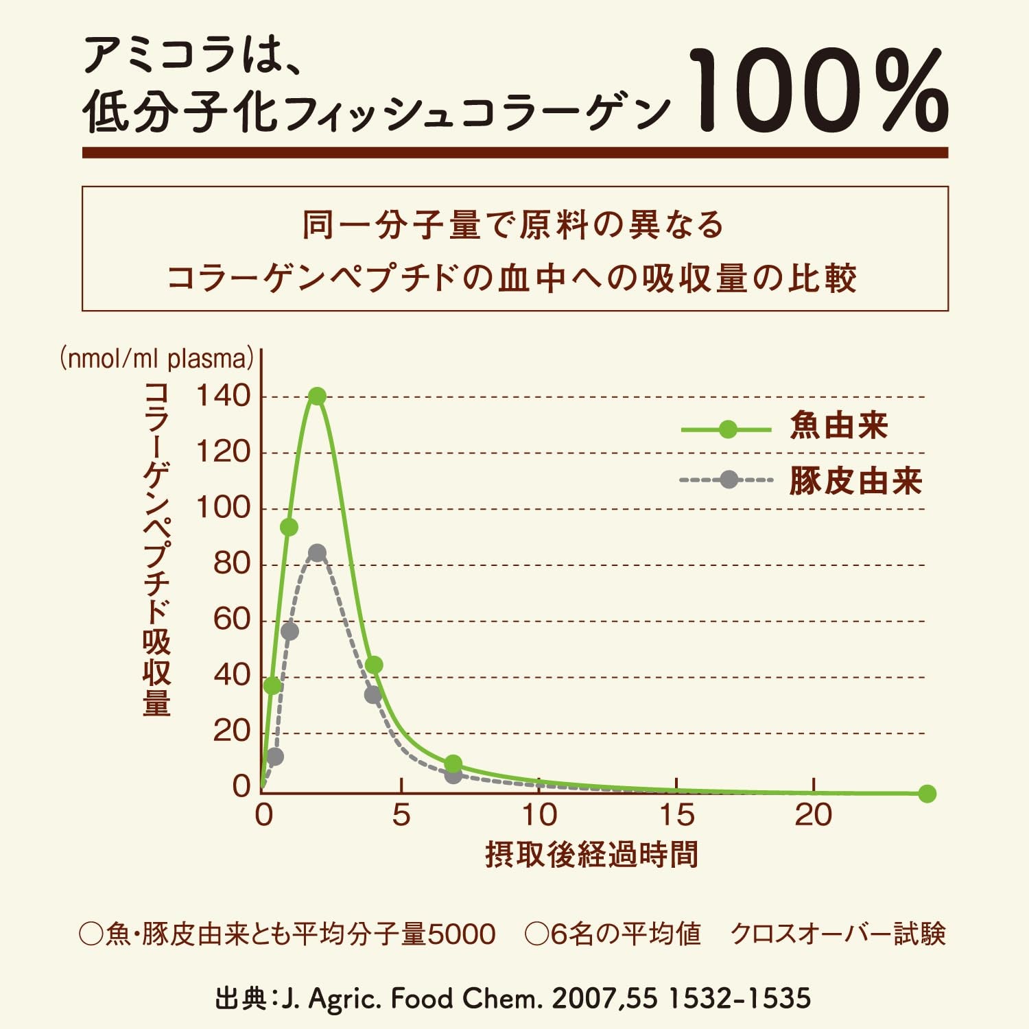meiji 明治 金版膠原蛋白粉替換裝 28日
