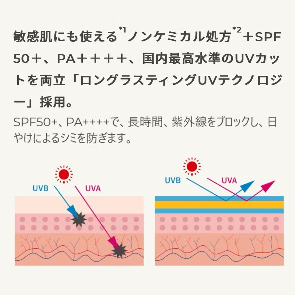 日本Unlabel LAB VC防曬乳液