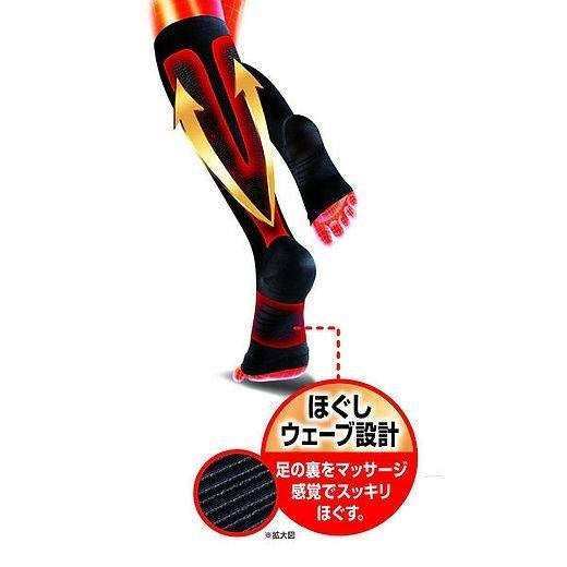 日本 Slim Walk EX+ 改善淋巴血液循環階段式機能壓力露指襪