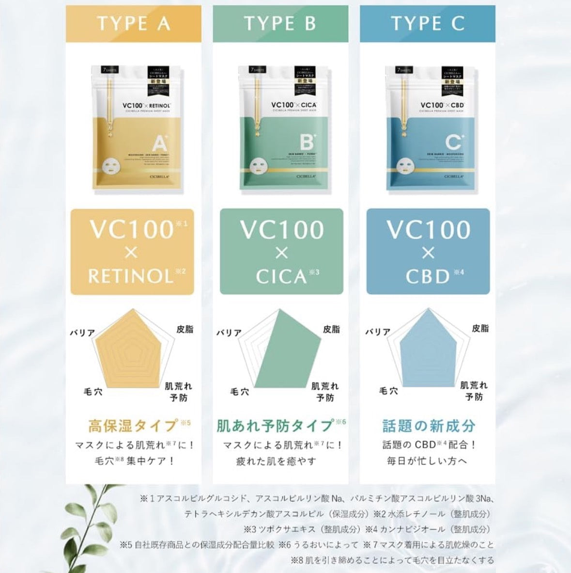 Japan's popular CICIBELLA high-efficiency mask