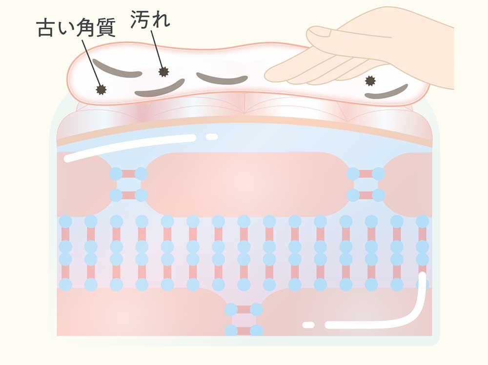 Comoace 深層卸妝油 200mL - 溫和卸除彩妝,保持肌膚水潤光滑