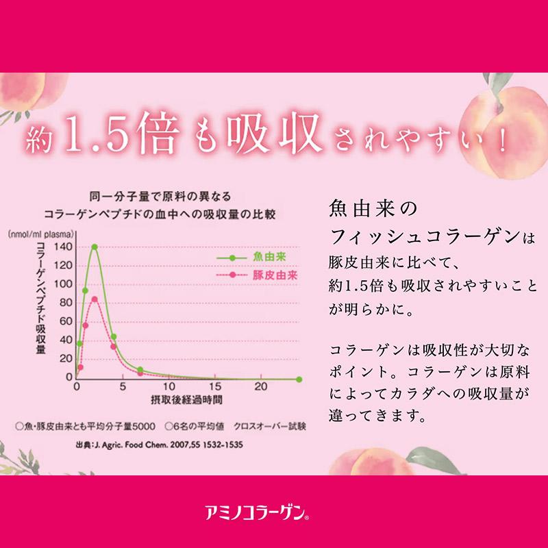 【明治 Meiji】高吸收型魚膠原蛋白飲125ml×24入|5000mg低分子膠原蛋白 × 水果風味 × 美肌保養首選飲品