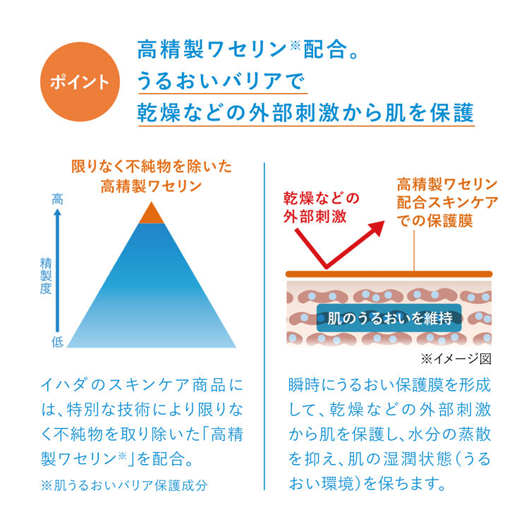 資生堂 IHADA 藥用美白護膚三步驟|敏感肌適用|高精製凡士林添加|化妝水 乳液 修護霜
