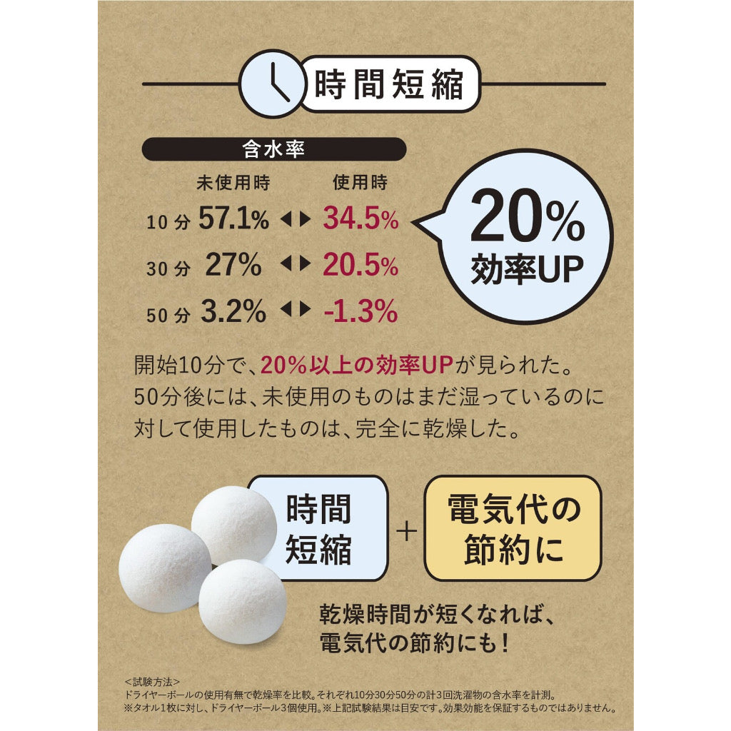 日本CB Japan Kogure 烘衣機專用羊毛乾燥烘衣球