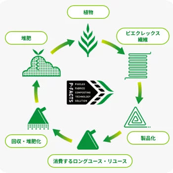 🧺 日本製 洗衣鎂球｜洗たくマグちゃん（無洗劑環保洗衣神器）