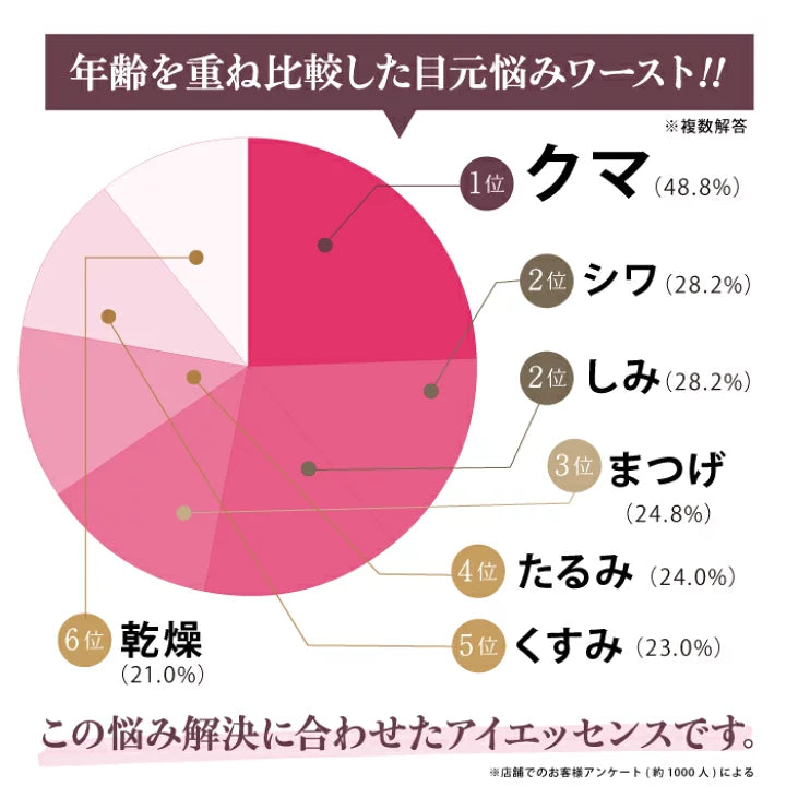 日本ceruru.b振動目元美容液