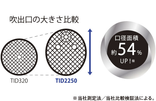 日本Tescom 負離子吹風機 TID2250