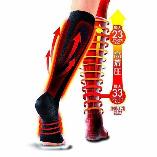 日本 Slim Walk EX+ 改善淋巴血液循環階段式機能壓力露指襪